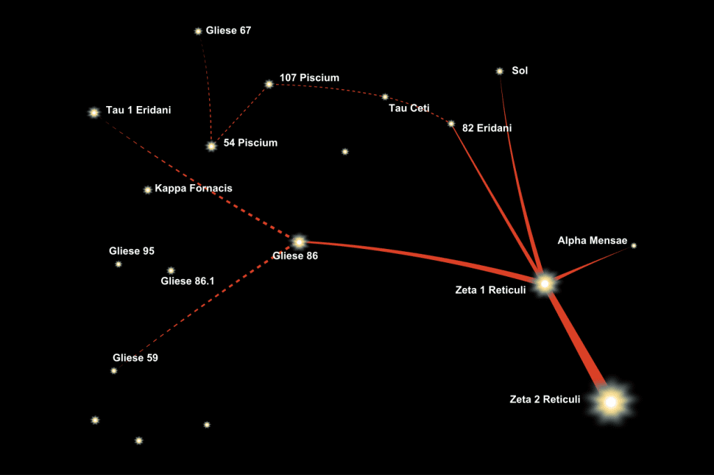 Betty and Barney Hill: Famous UFO Abduction Case 3 zeta retulici map